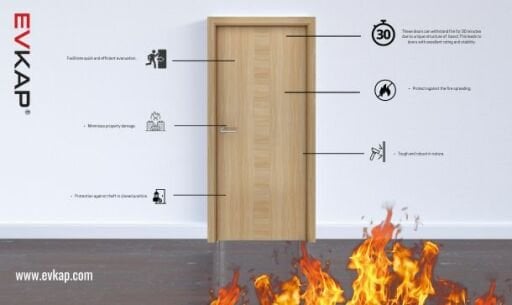 Yangına Dayanıklı Kapı